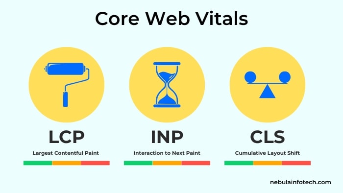 Core Web Vitals for SEO