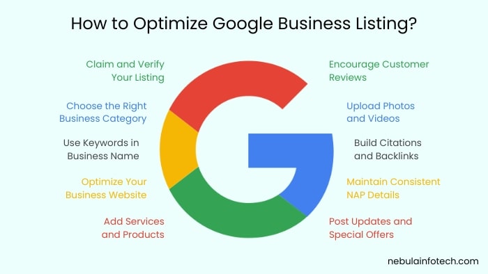 Google Business Profile Optimization Tips
