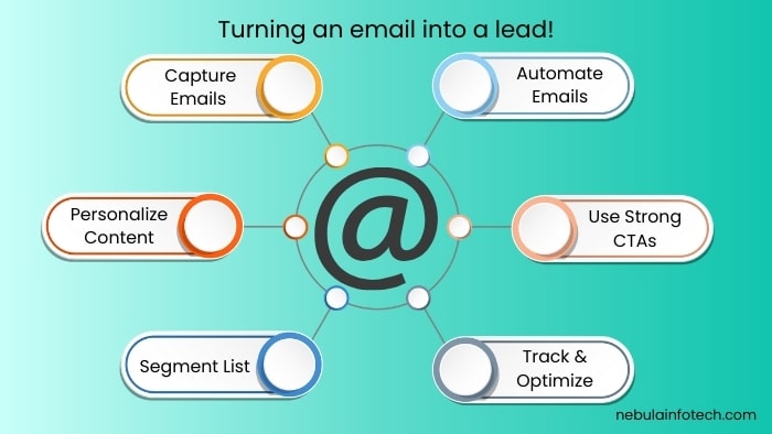 Turning an email into a lead