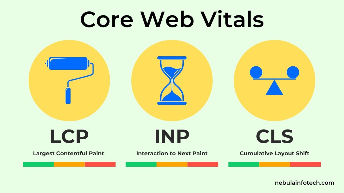 Core web vitals